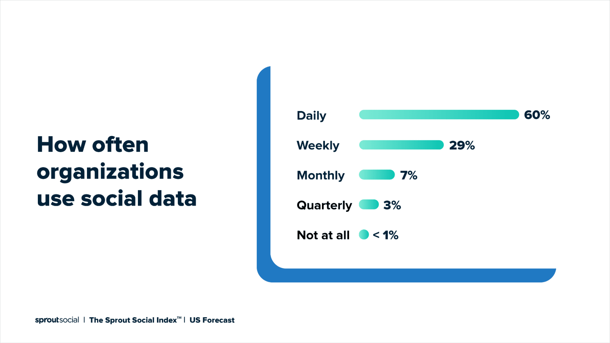 marketing professional social data