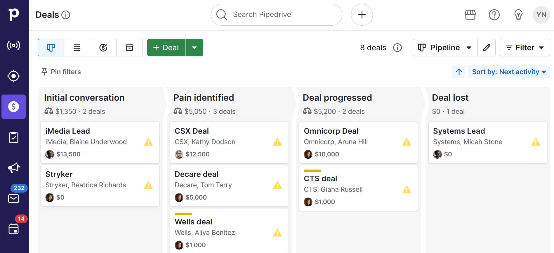 pain funnel Pipedrive's pipeline management feature