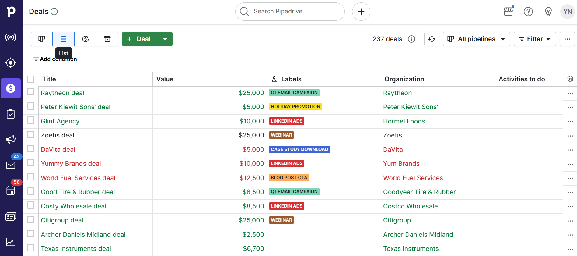 price skimming Pipedrive list view