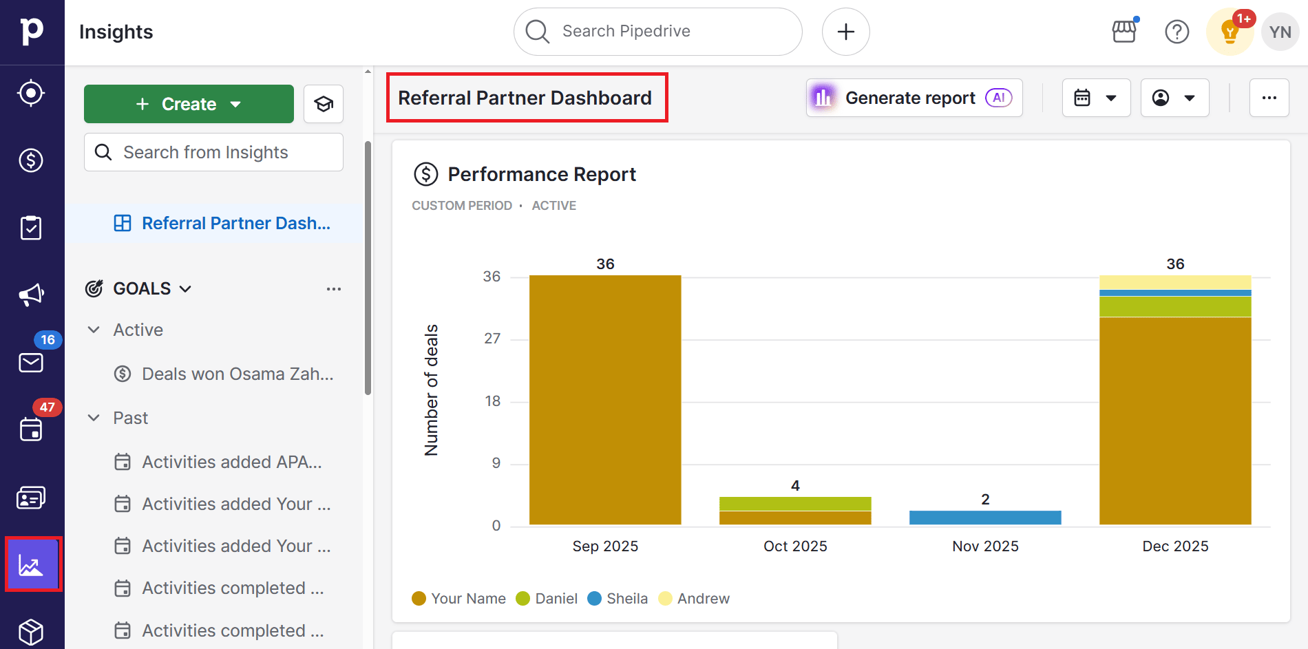 referral partner pipedrive insights and reports