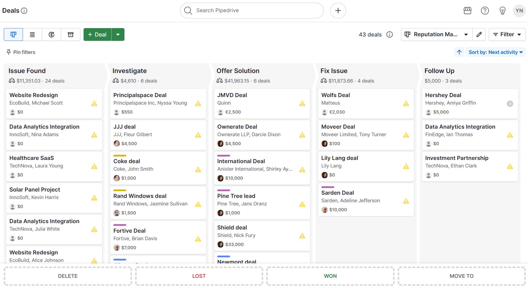 reputation management software pipedrive pipeline view