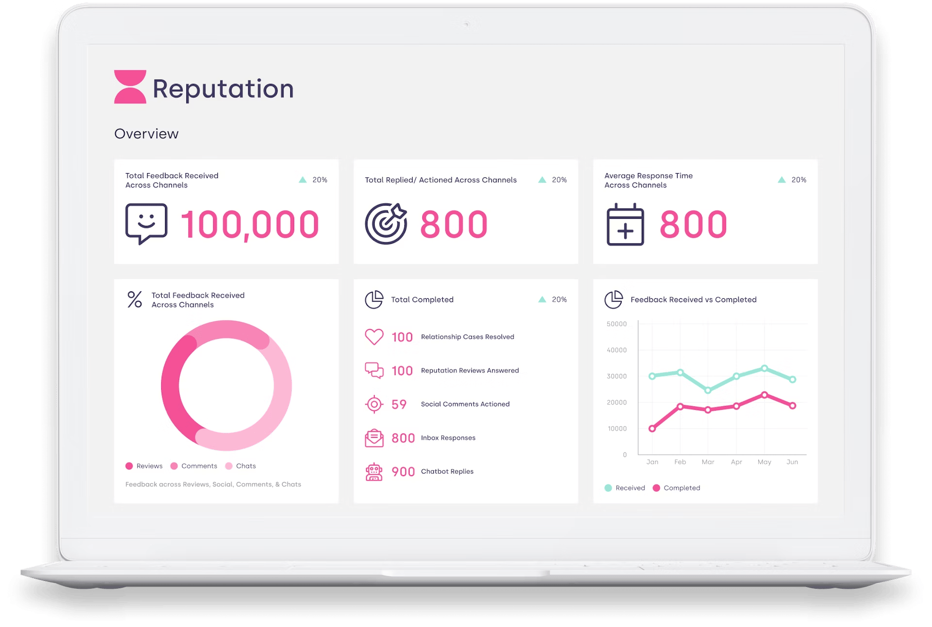 reputation management software social places