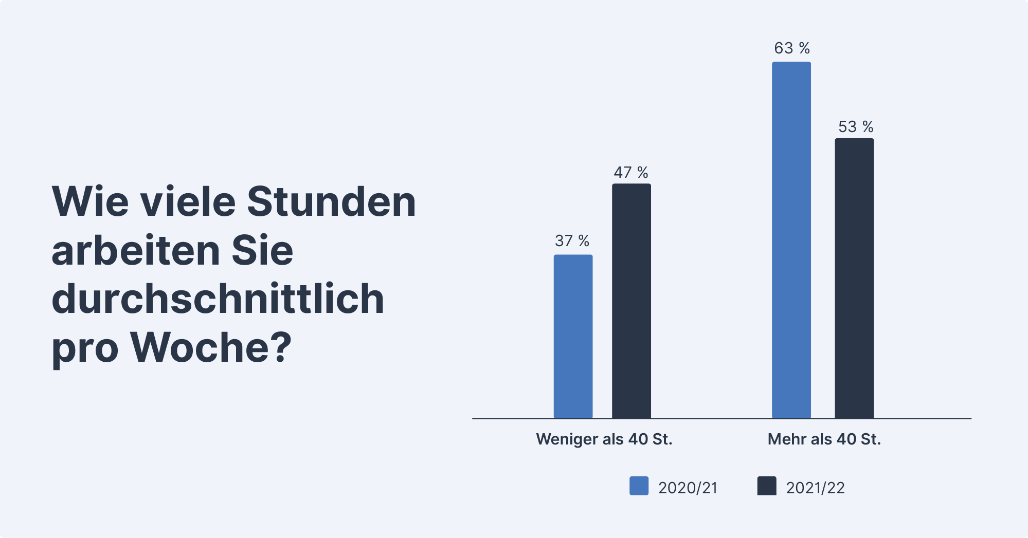 Arbeitszeit Deutschland