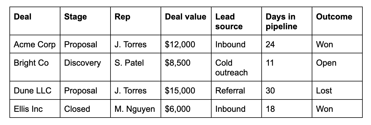 sales data dataset example