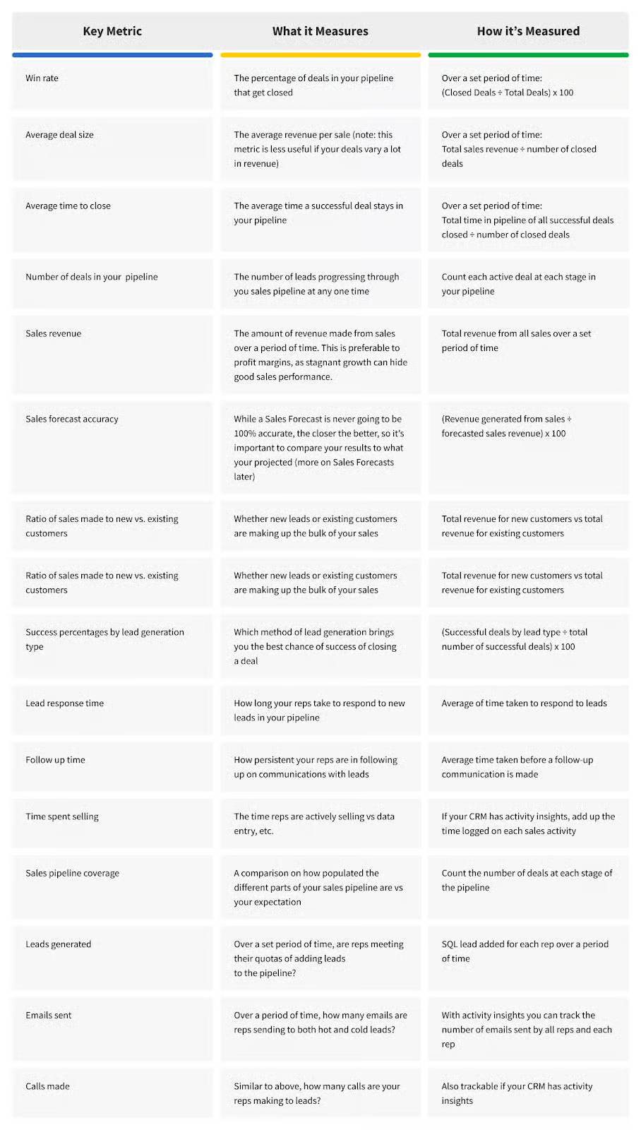 sales data key metrics