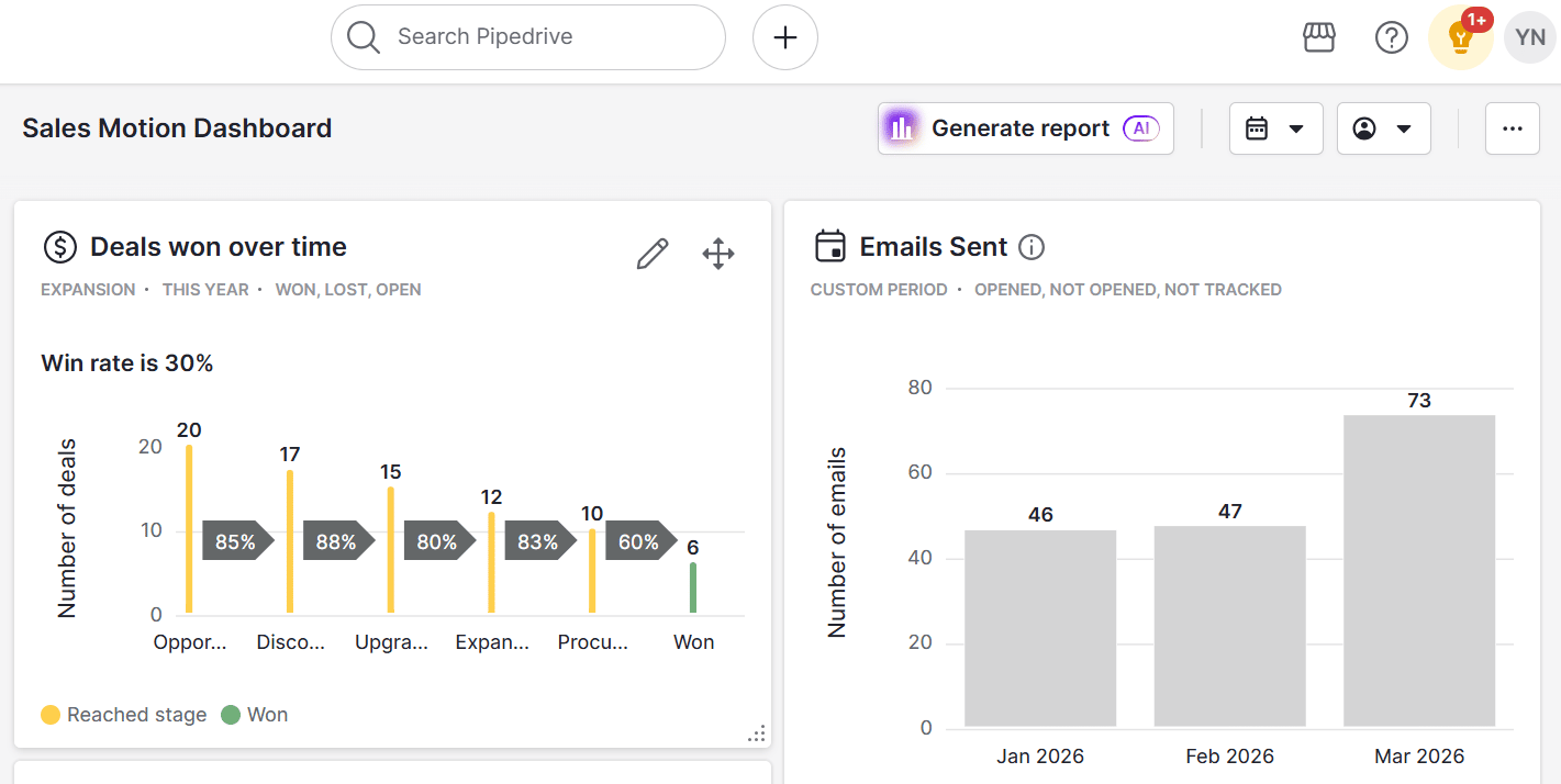 sales motion Pipedrive insights reports