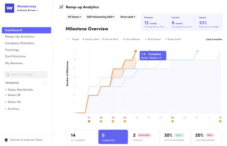 sales onboarding Wonderway