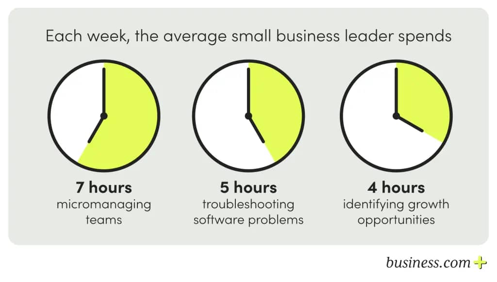 sales potential business leader weekly focus