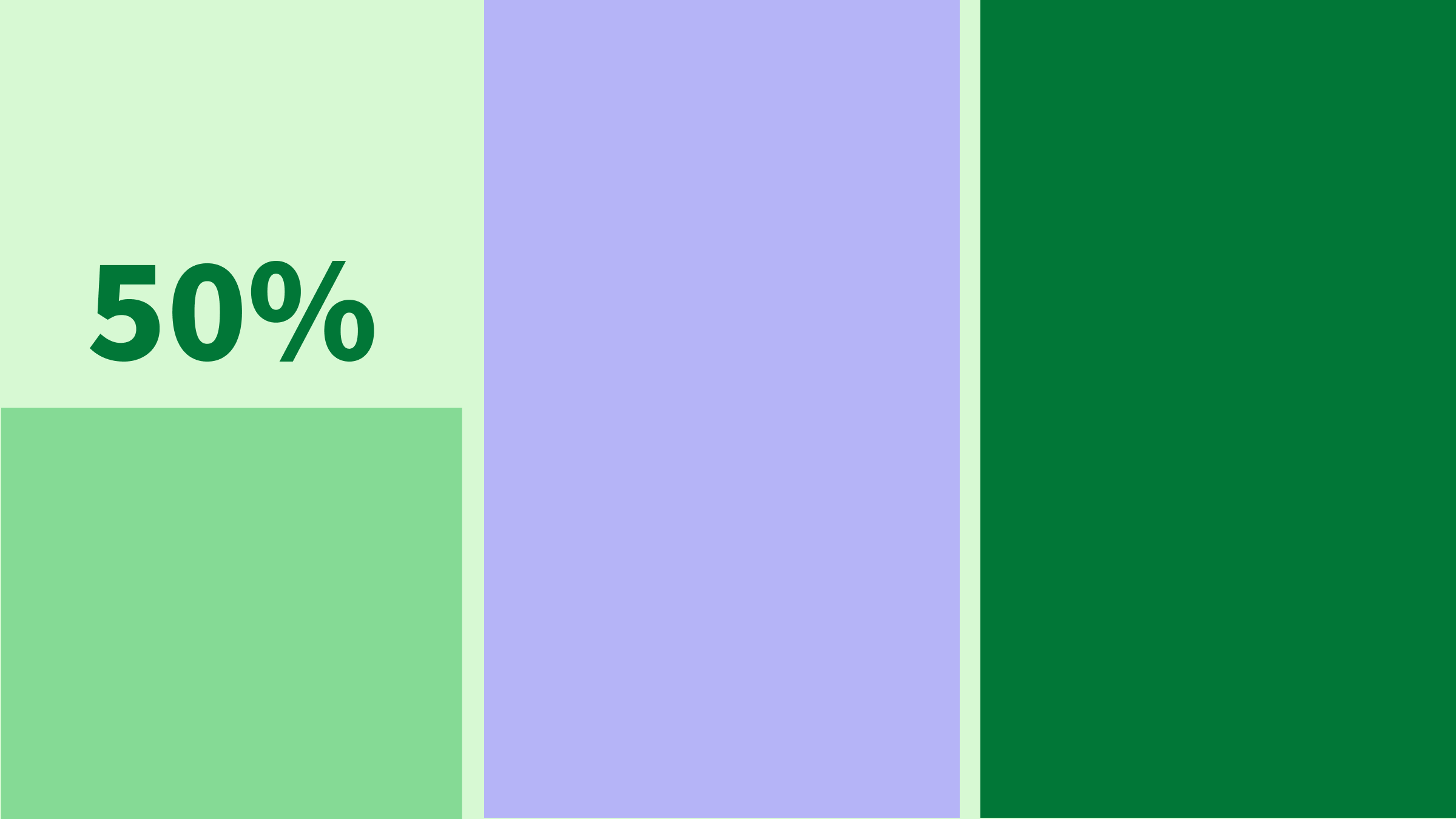 Sales Statistics