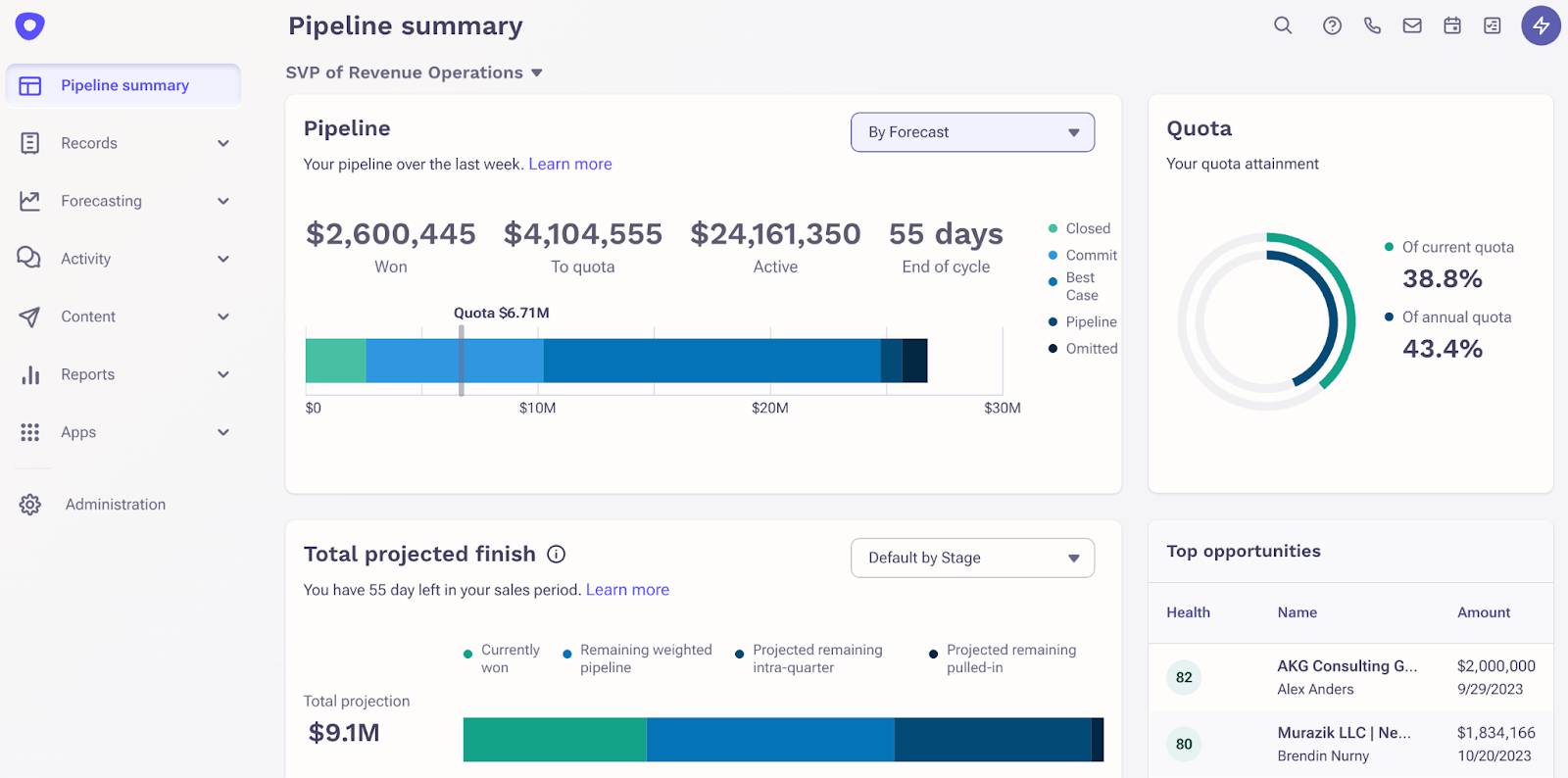 sales tracking Outreach forecasting