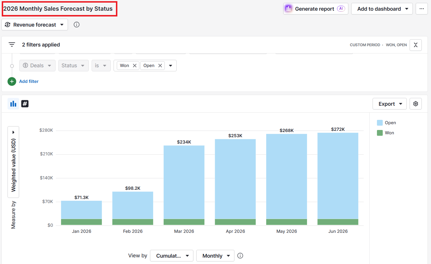  sales tracking Pipedrive forecast report