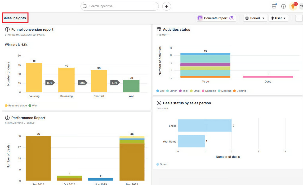 sales tracking Pipedrive insights