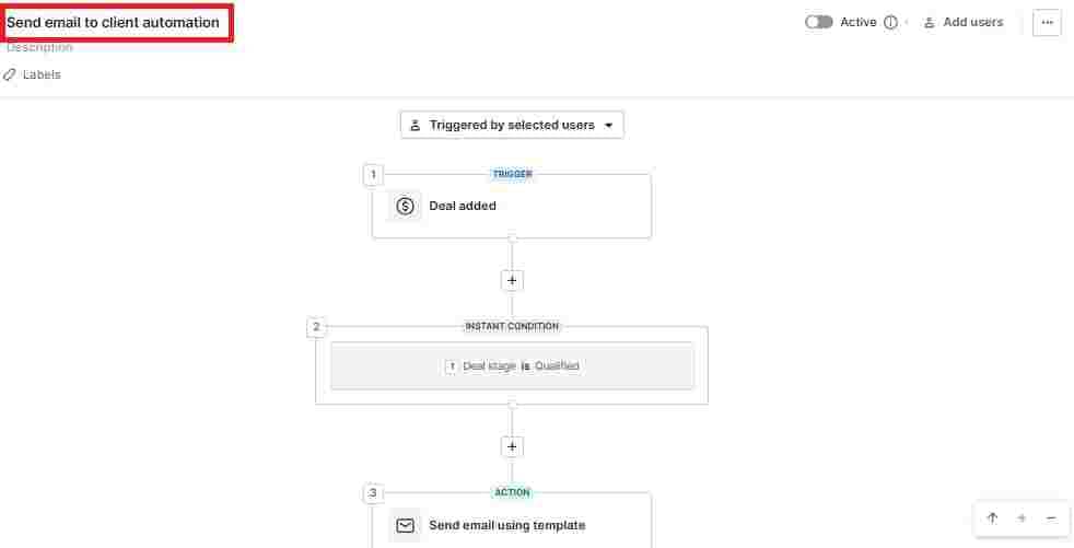 sequência de automação de e-mails