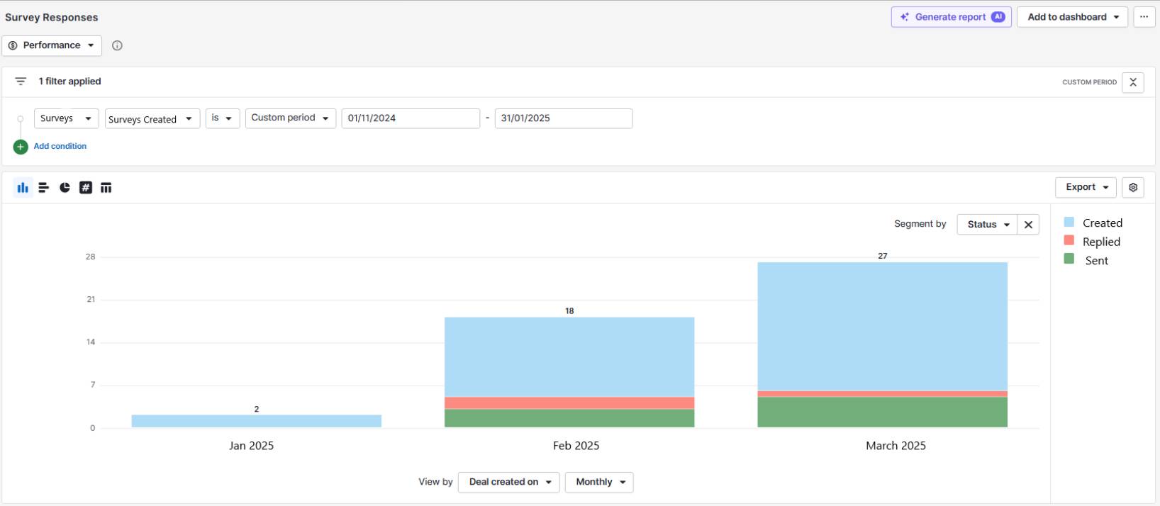 survey management software dashboards