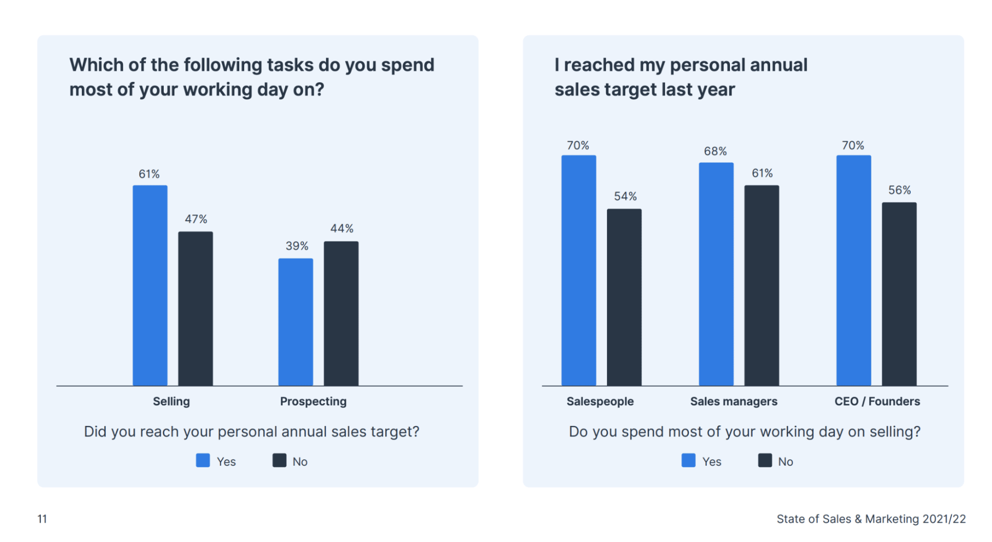 team time management sales targets
