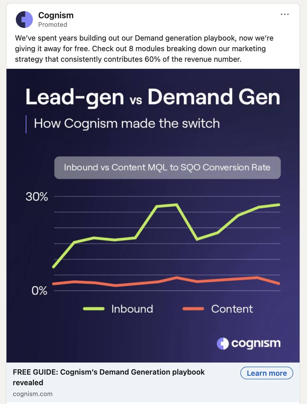 what is remarketing Cognism LinkedIn retargeting