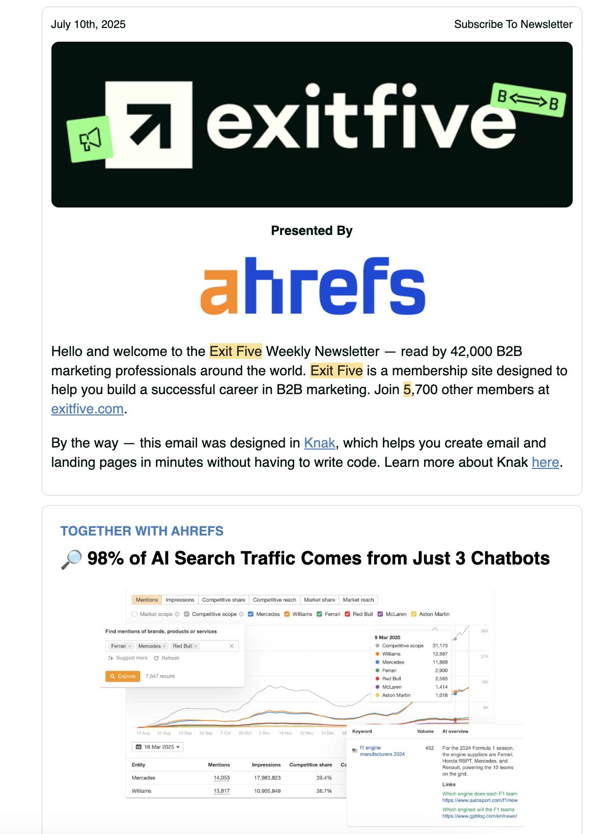 what is remarketing exit five newsletter